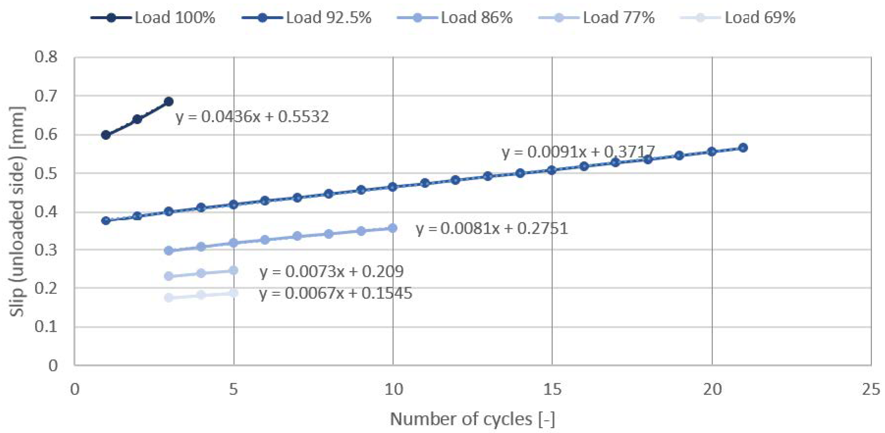 Civileng 04 00006 g004
