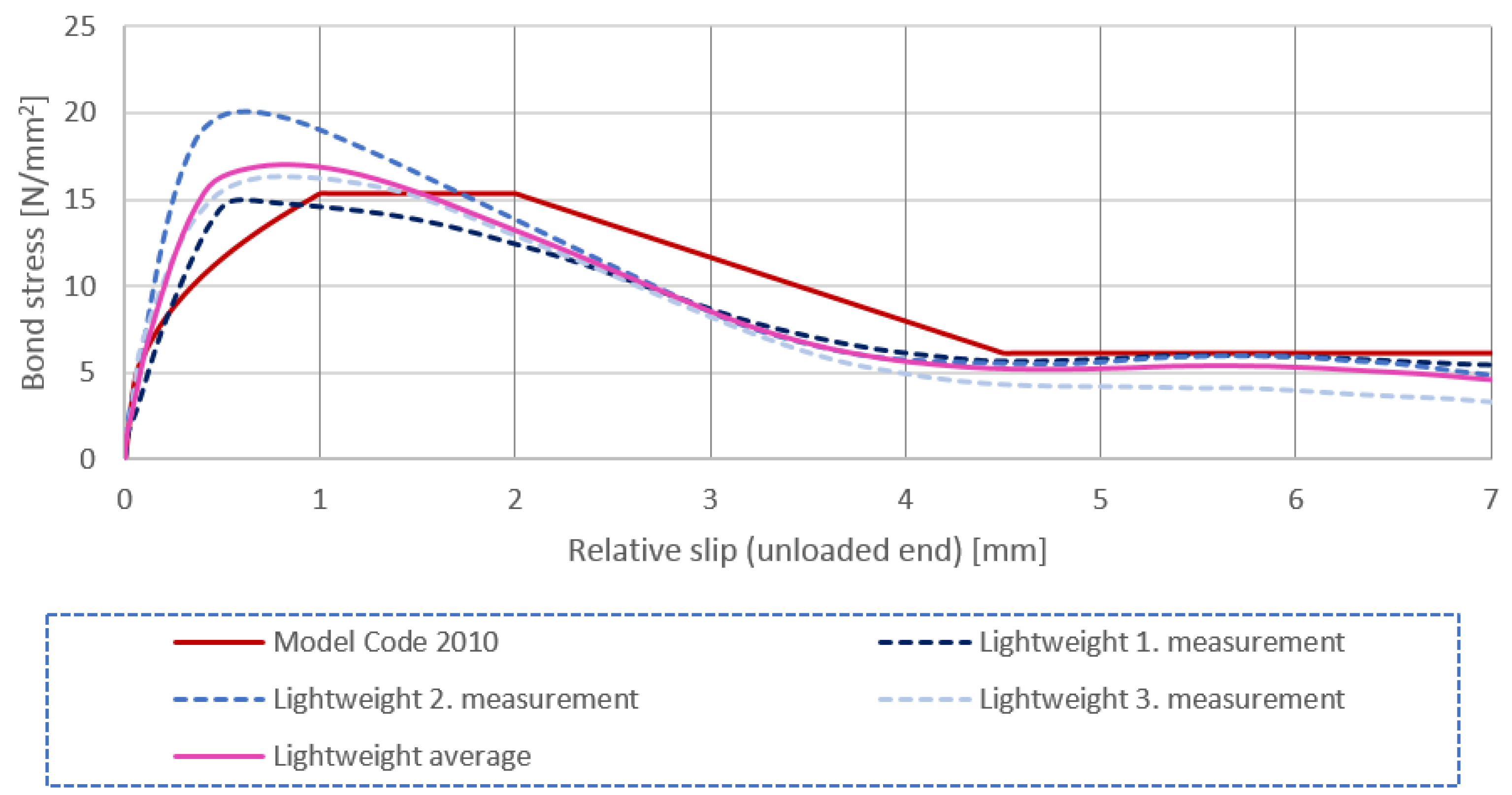 Civileng 04 00006 g006