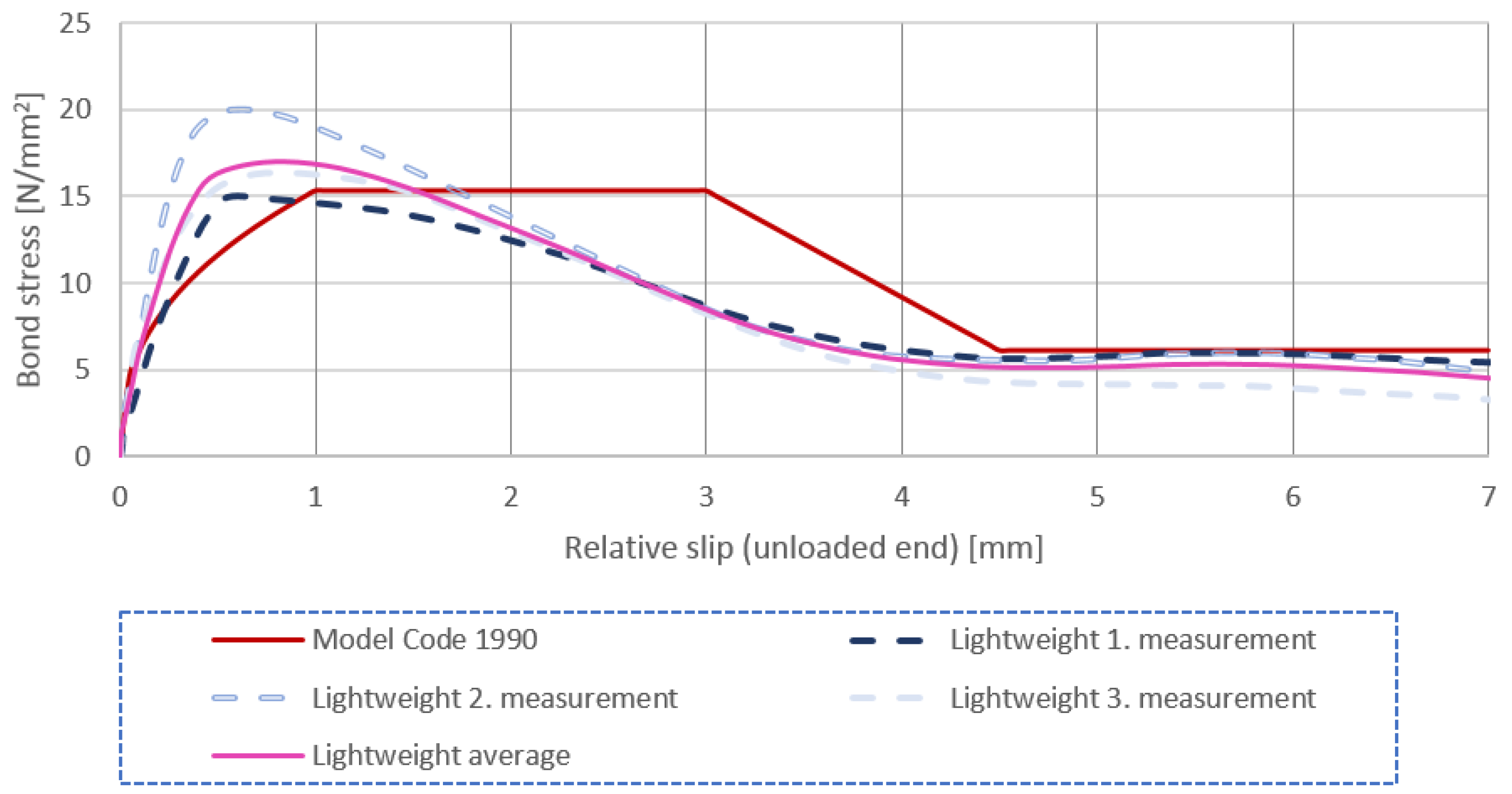 Civileng 04 00006 g007