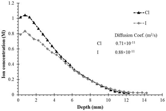 Civileng 04 00014 g0a1