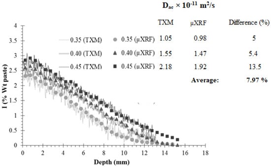 Civileng 04 00014 g0a2