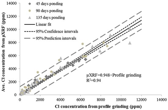 Civileng 04 00014 g0a3