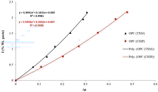 Civileng 04 00014 g0a4