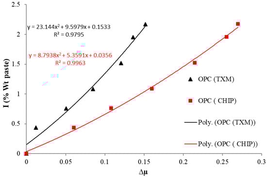 Civileng 04 00014 g0a5