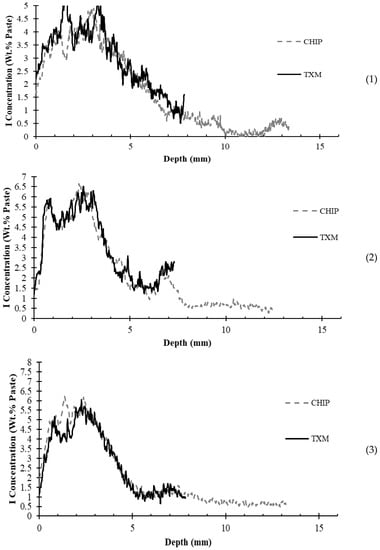 Civileng 04 00014 g0a6a