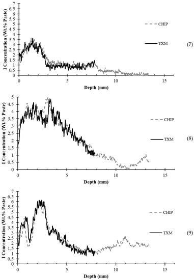 Civileng 04 00014 g0a6c
