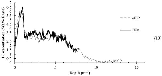 Civileng 04 00014 g0a6d