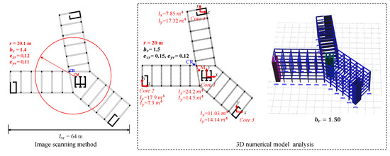 Civileng 04 00015 g0a1