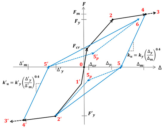 Civileng 04 00015 g0a2