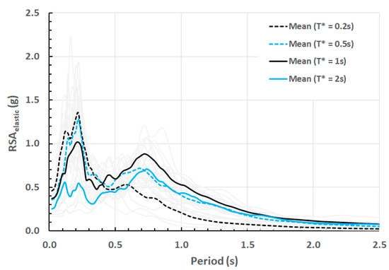 Civileng 04 00015 g0a3