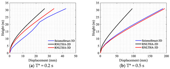 Civileng 04 00015 g0a6a