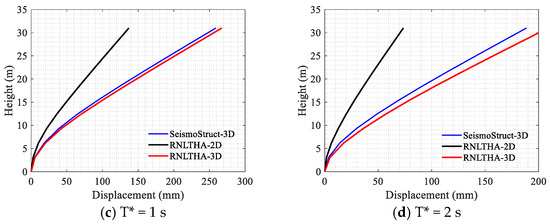 Civileng 04 00015 g0a6b
