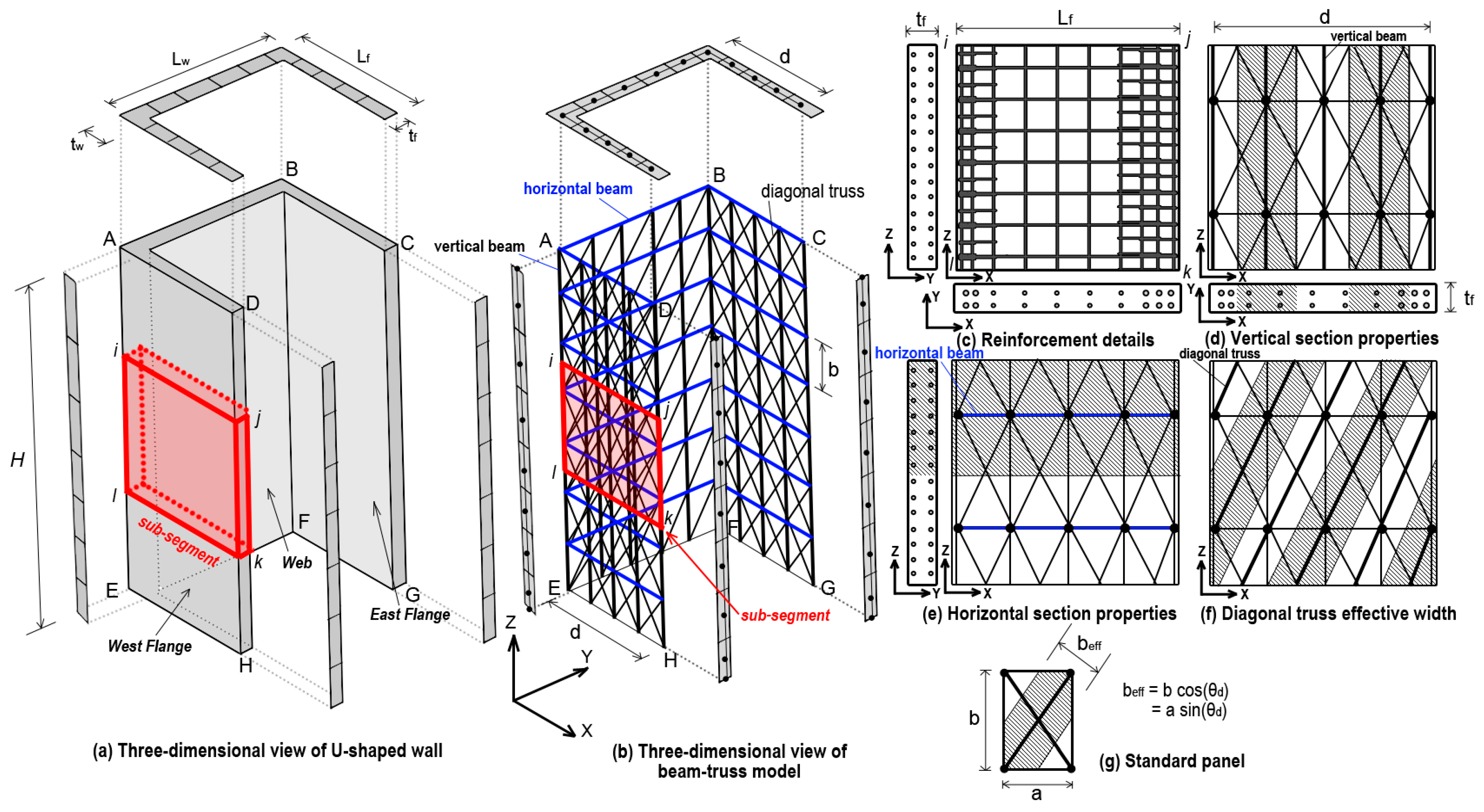 Civileng 04 00017 g003 Civileng 04 00017 g003