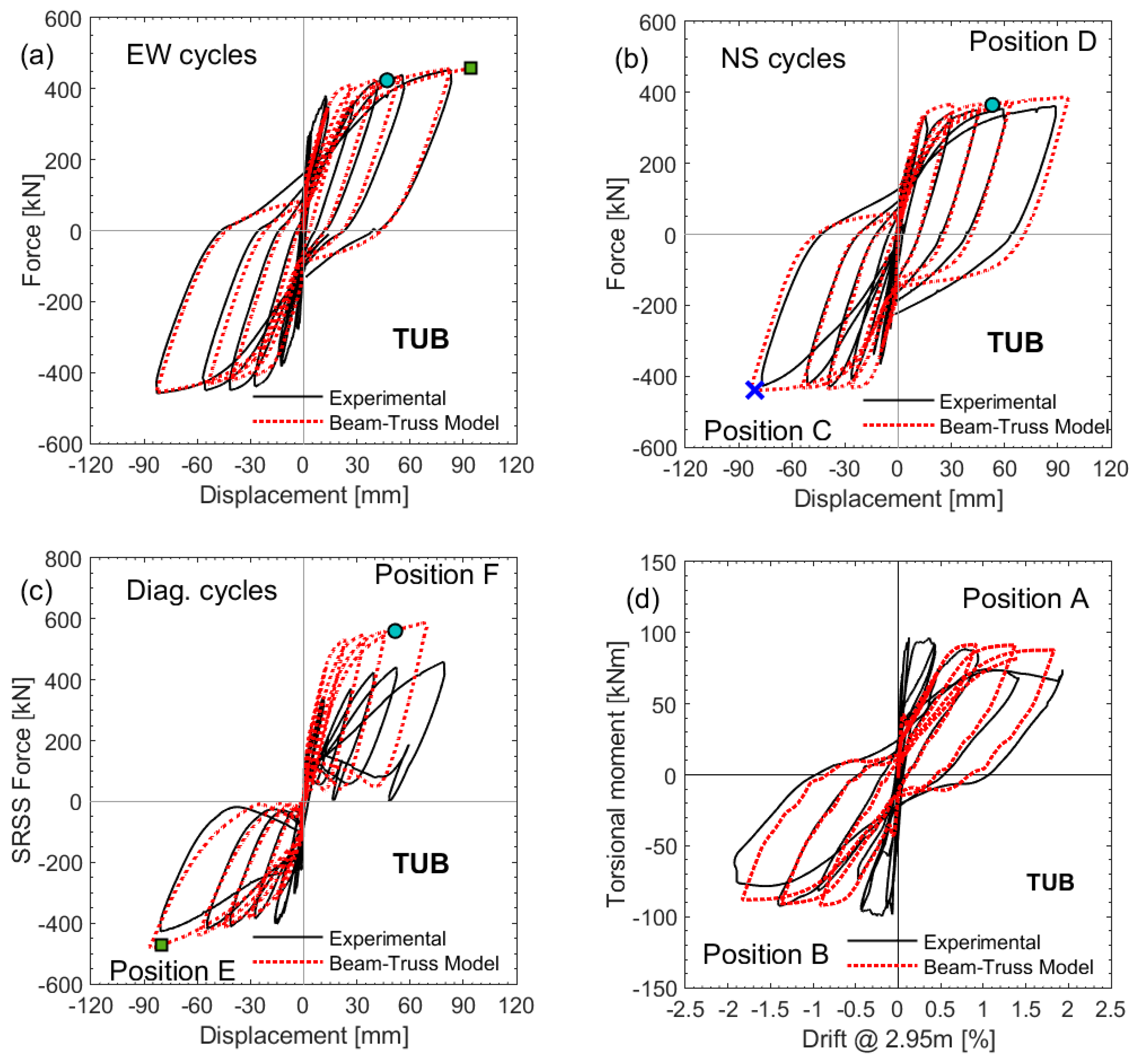 Civileng 04 00017 g005 Civileng 04 00017 g005