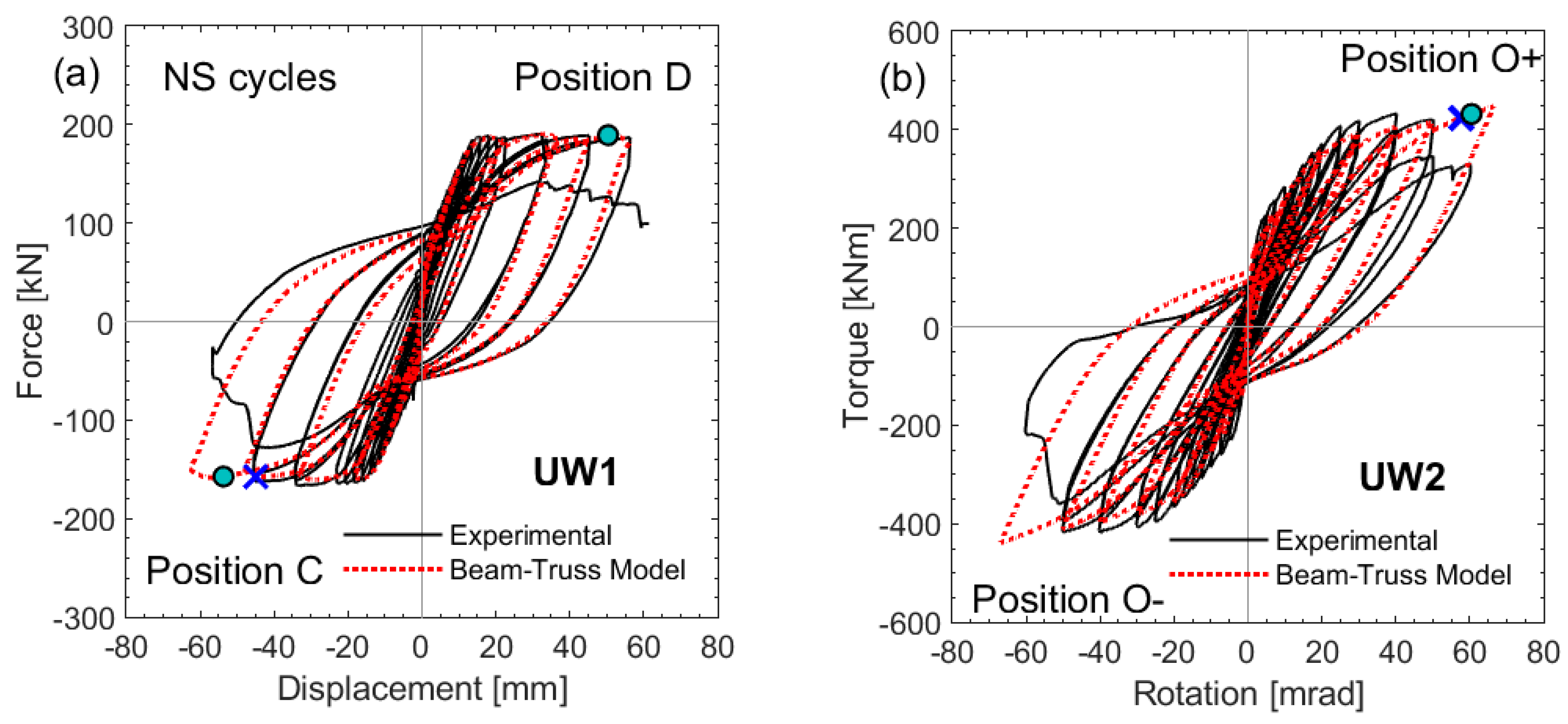 Civileng 04 00017 g006 Civileng 04 00017 g006