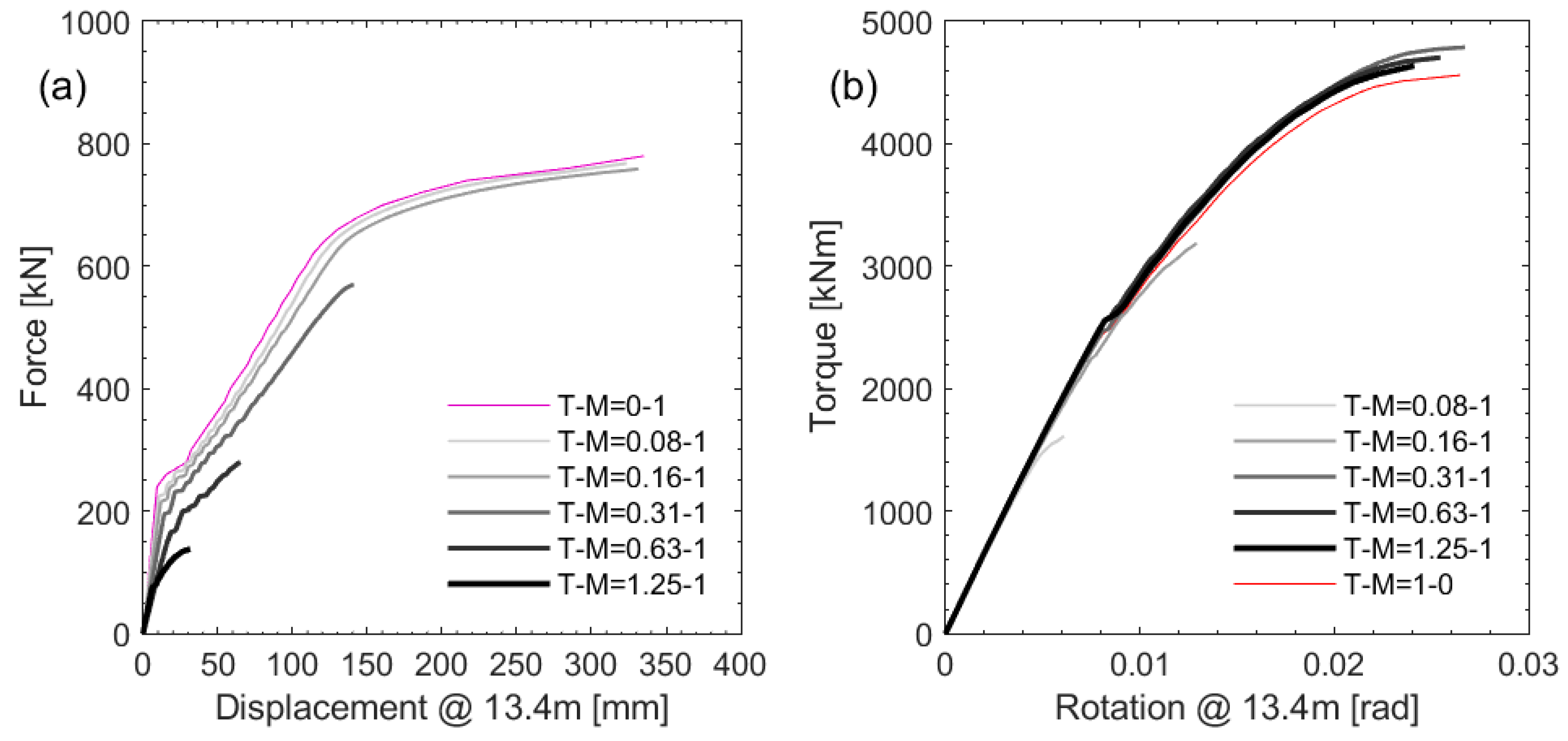 Civileng 04 00017 g007 Civileng 04 00017 g007