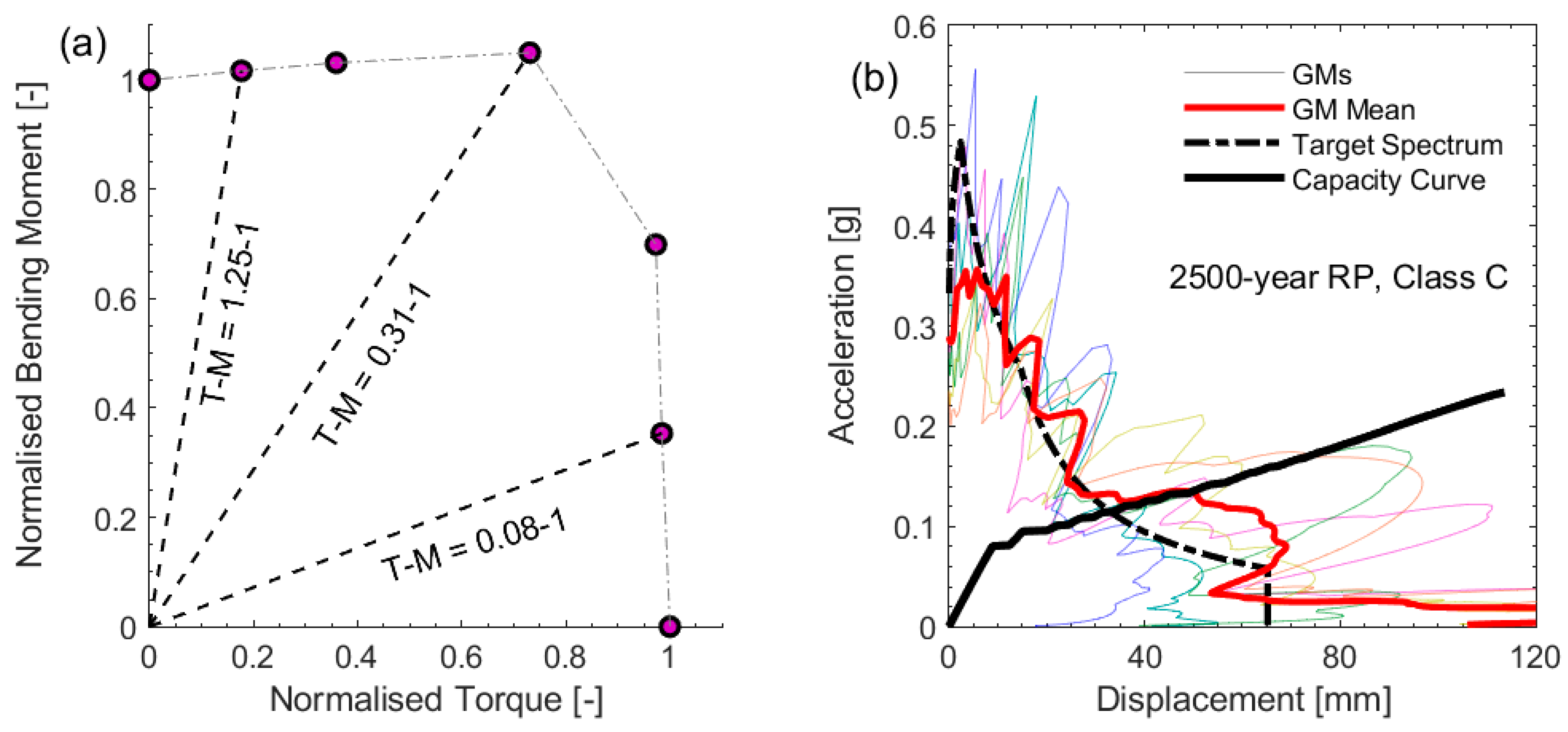 Civileng 04 00017 g008 Civileng 04 00017 g008