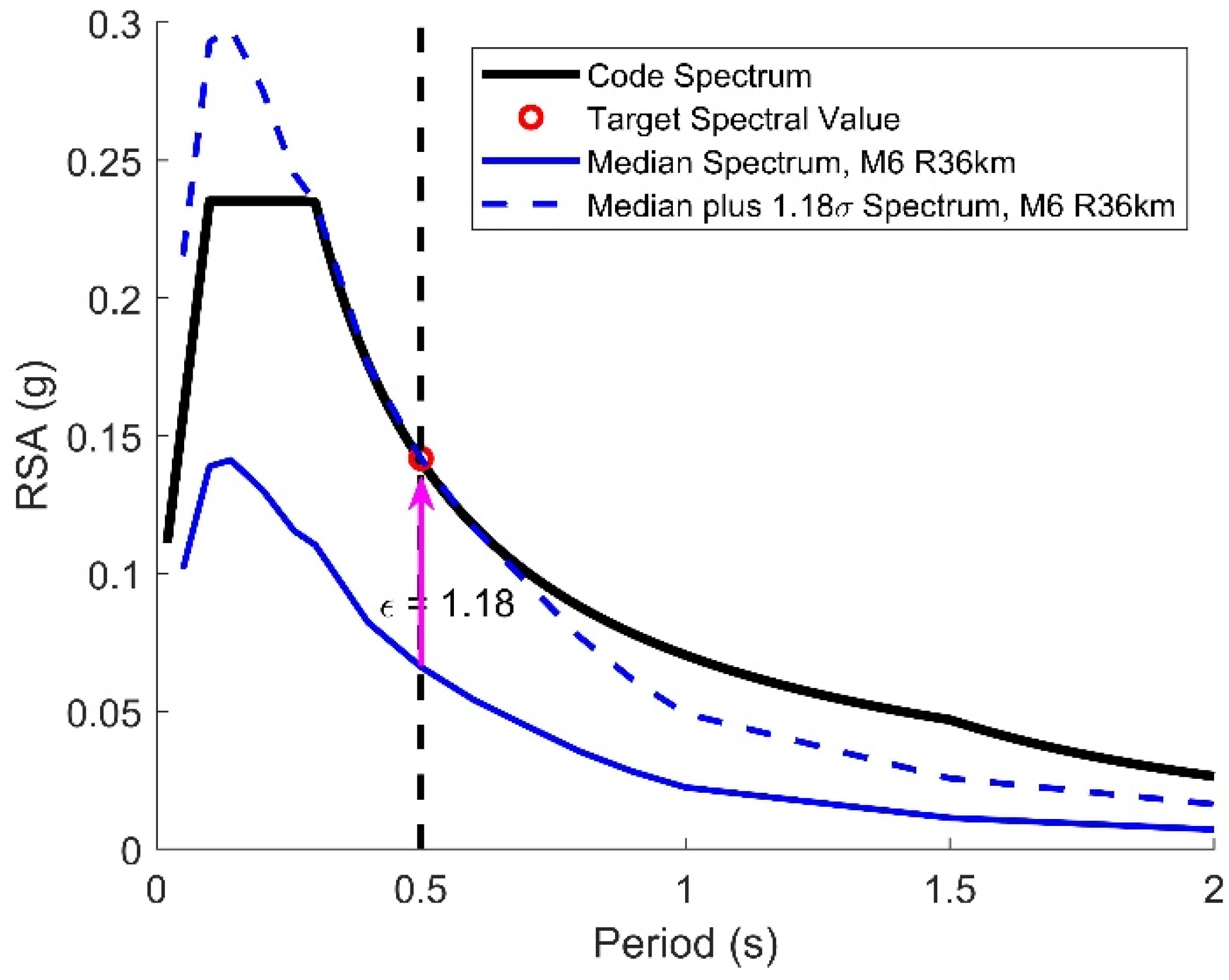 Civileng 04 00018 g003