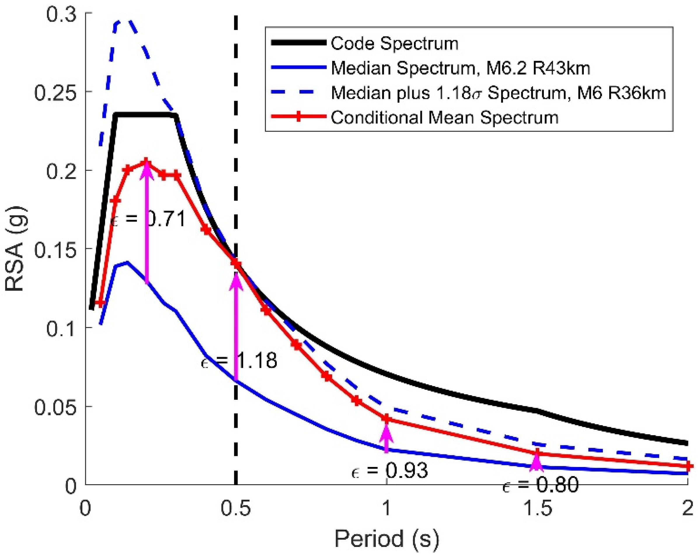 Civileng 04 00018 g004