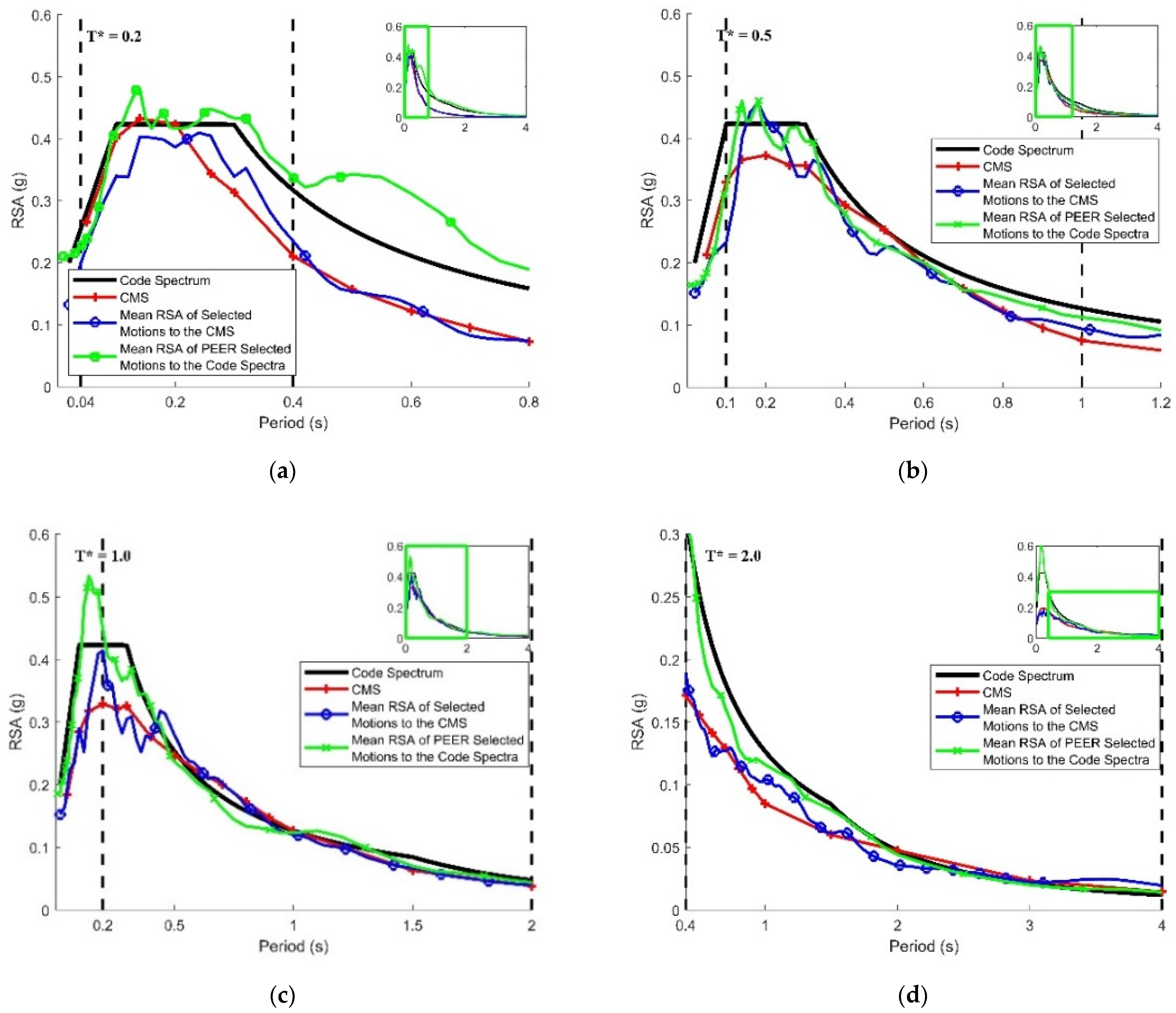 Civileng 04 00018 g006