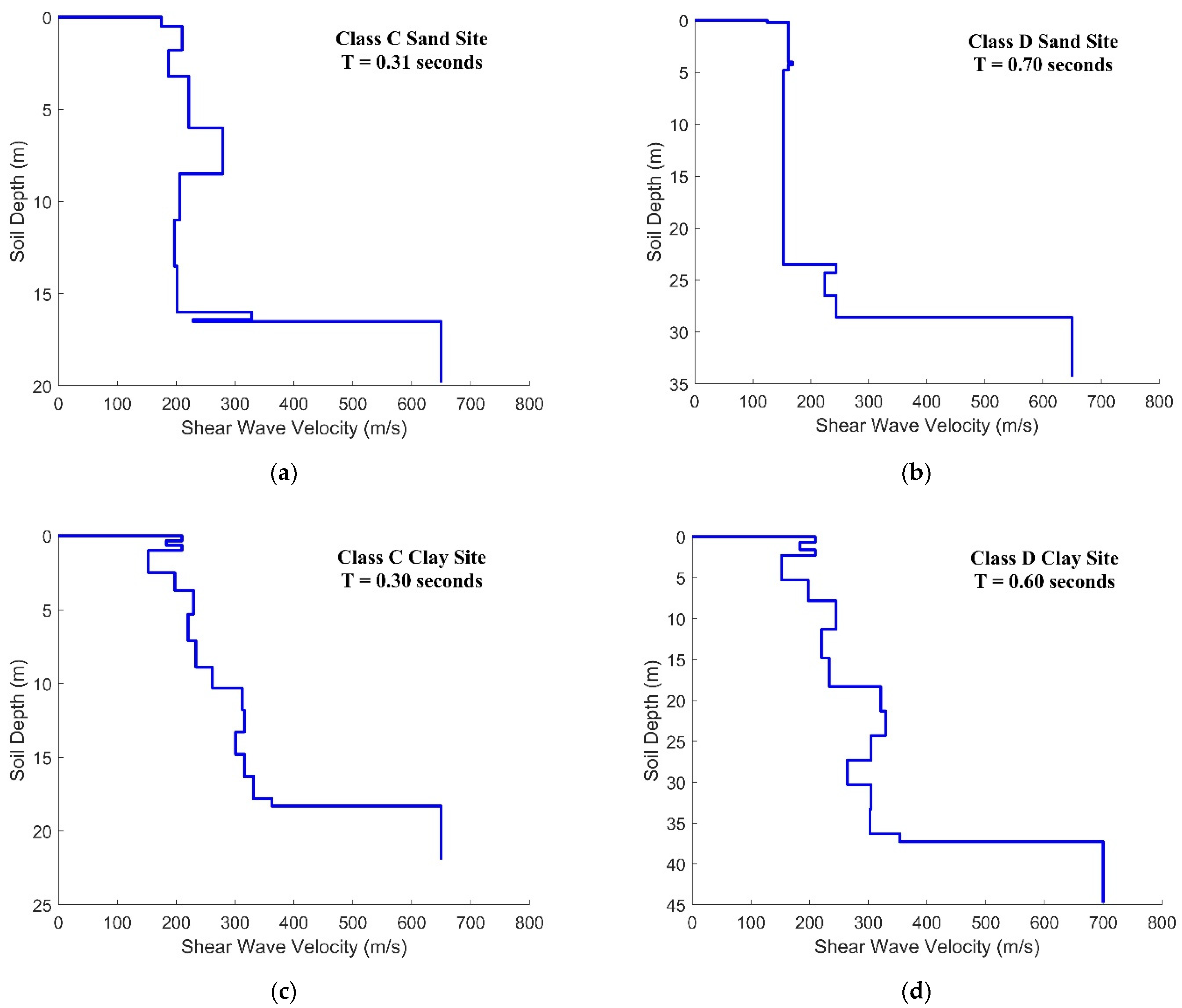 Civileng 04 00018 g008