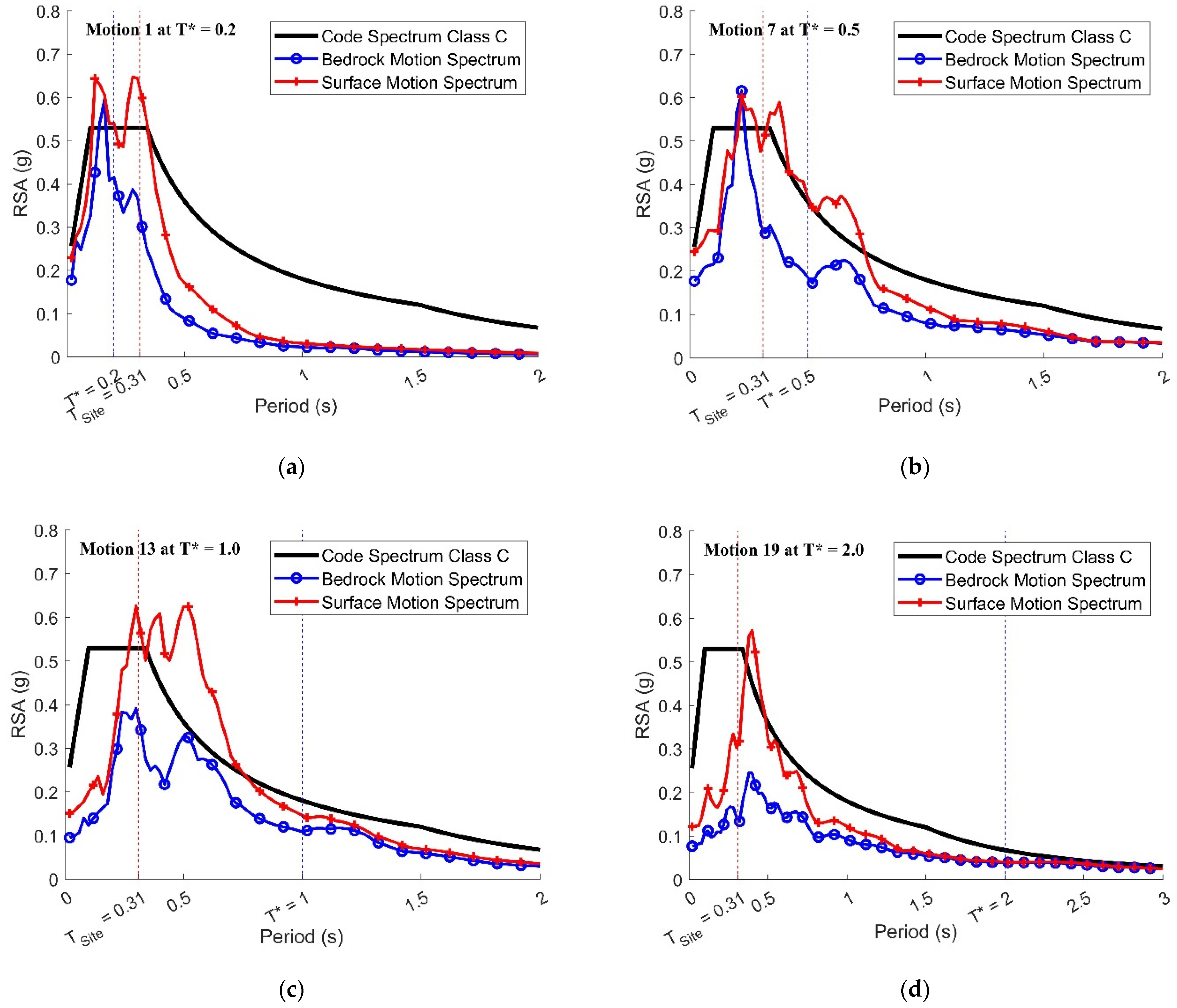 Civileng 04 00018 g009