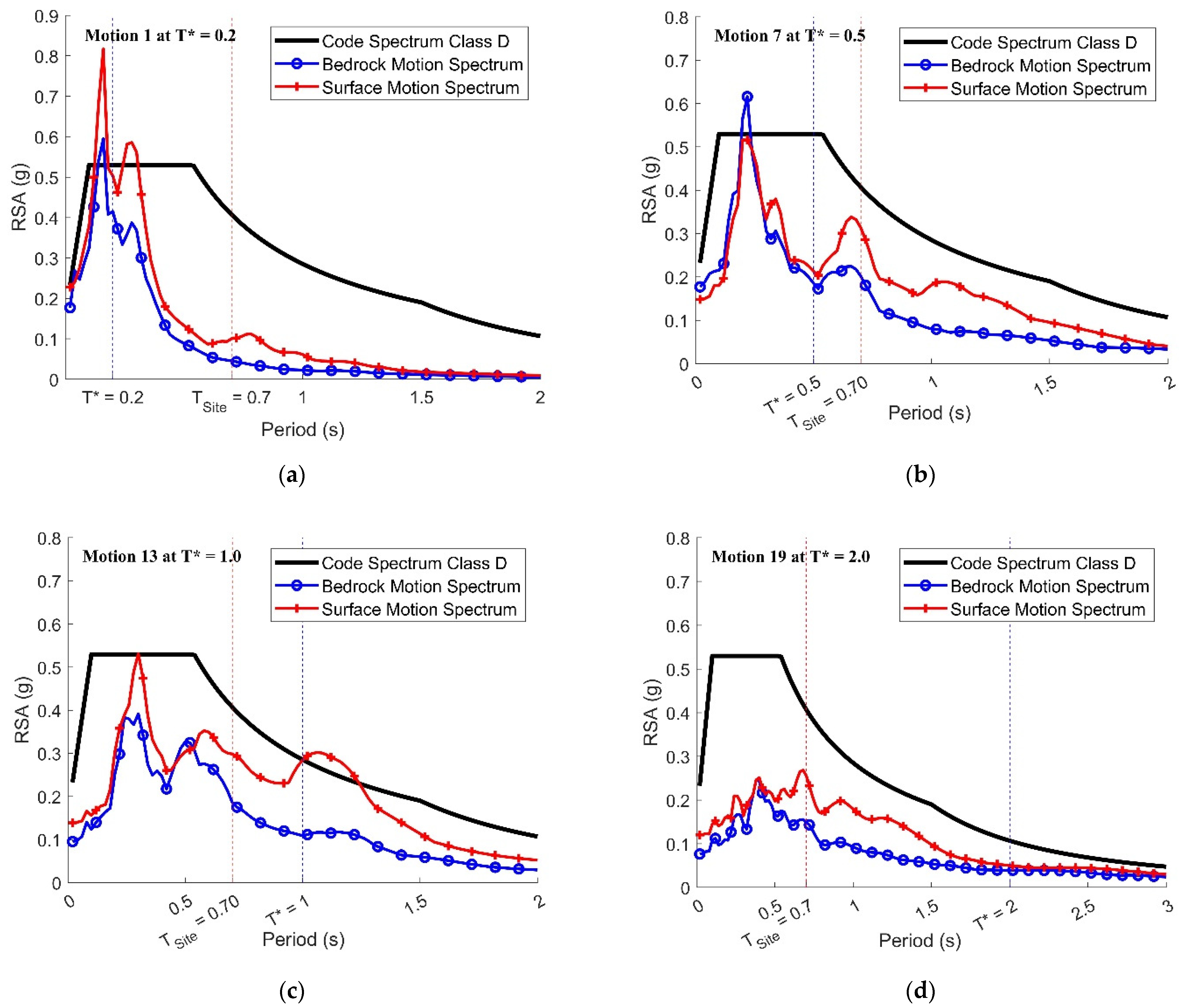 Civileng 04 00018 g010