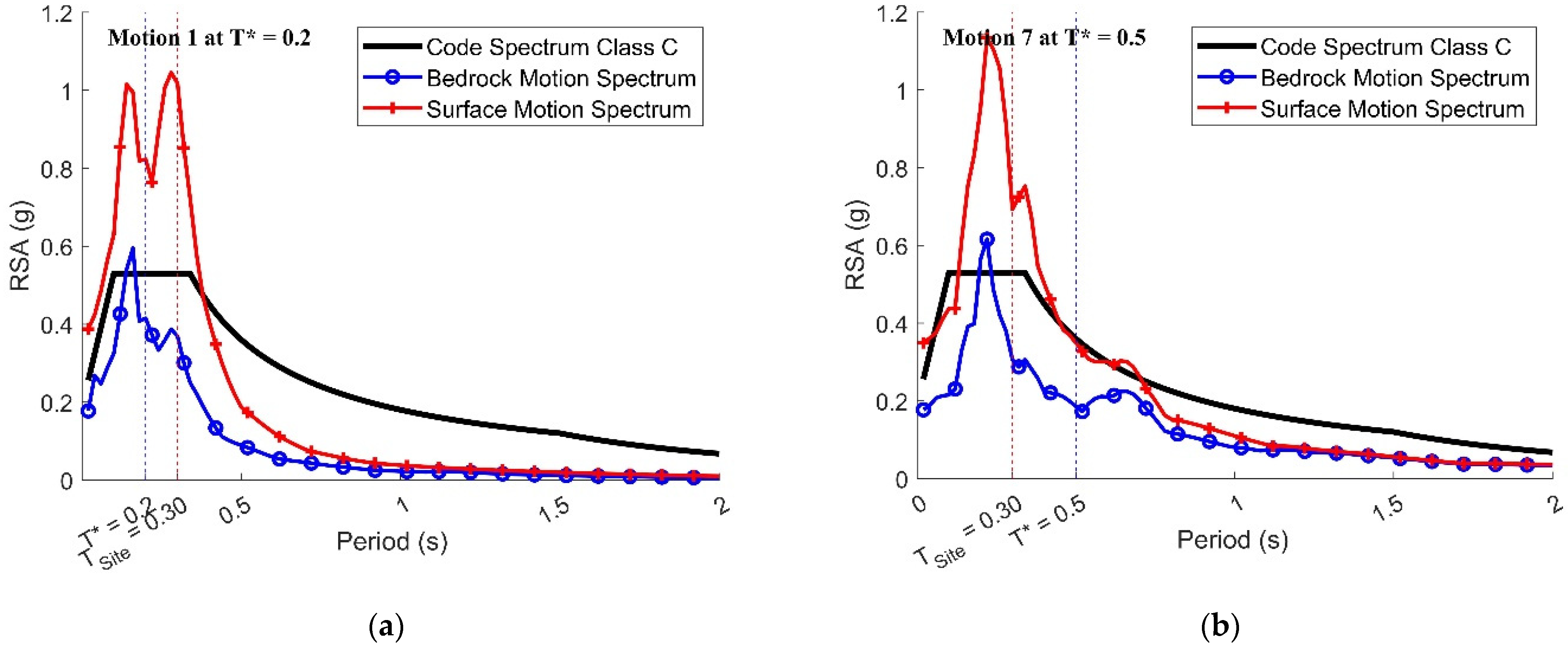 Civileng 04 00018 g011a