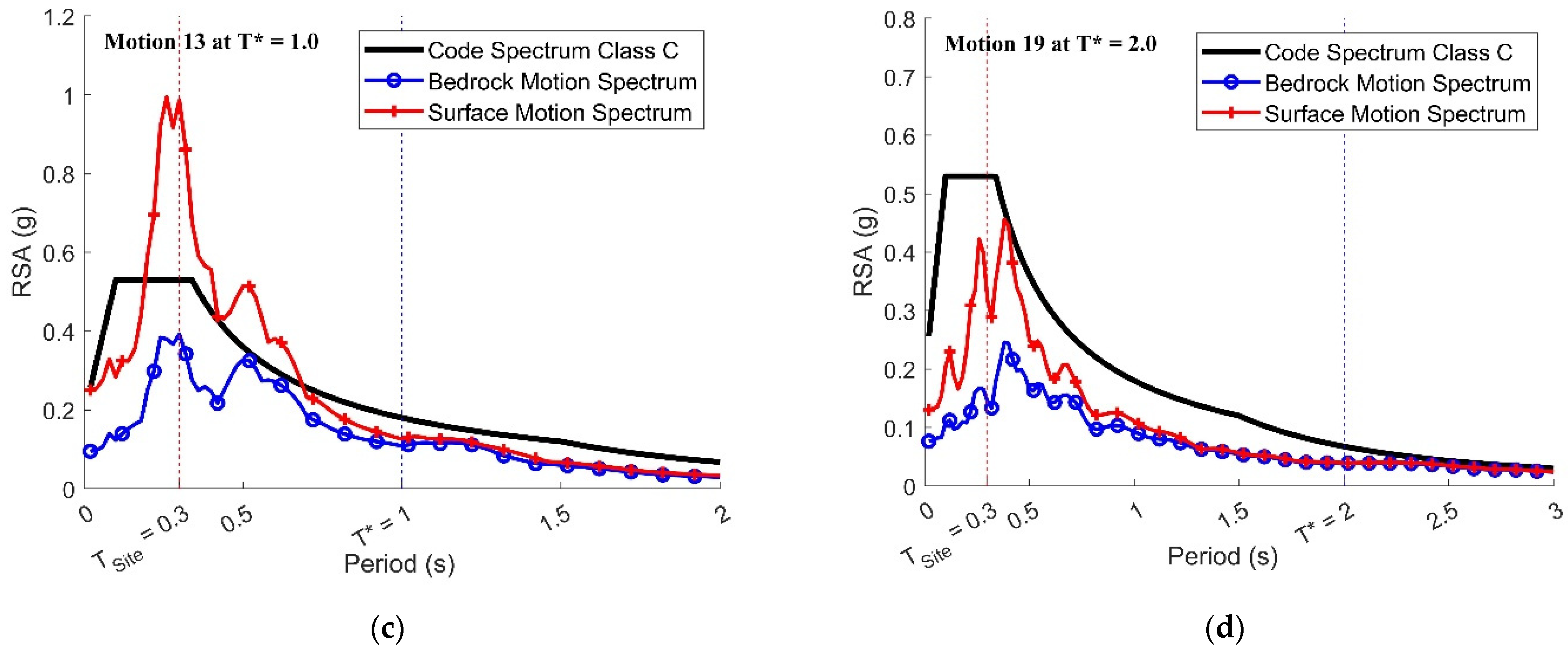 Civileng 04 00018 g011b