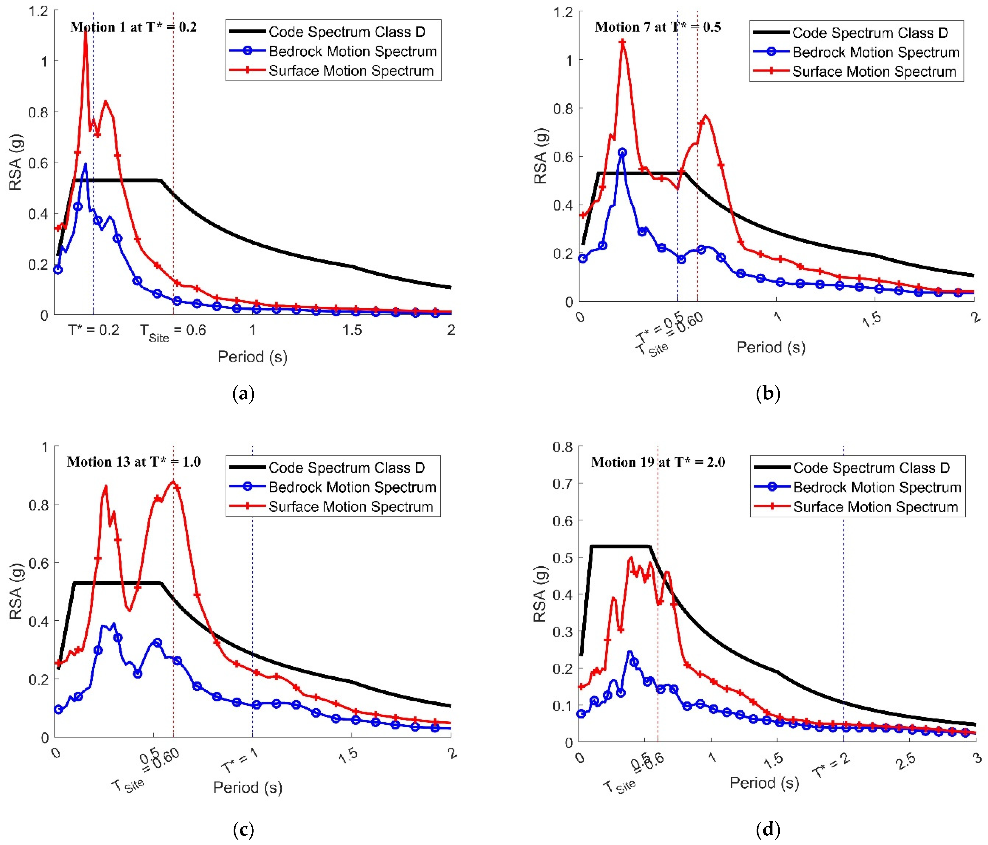 Civileng 04 00018 g012