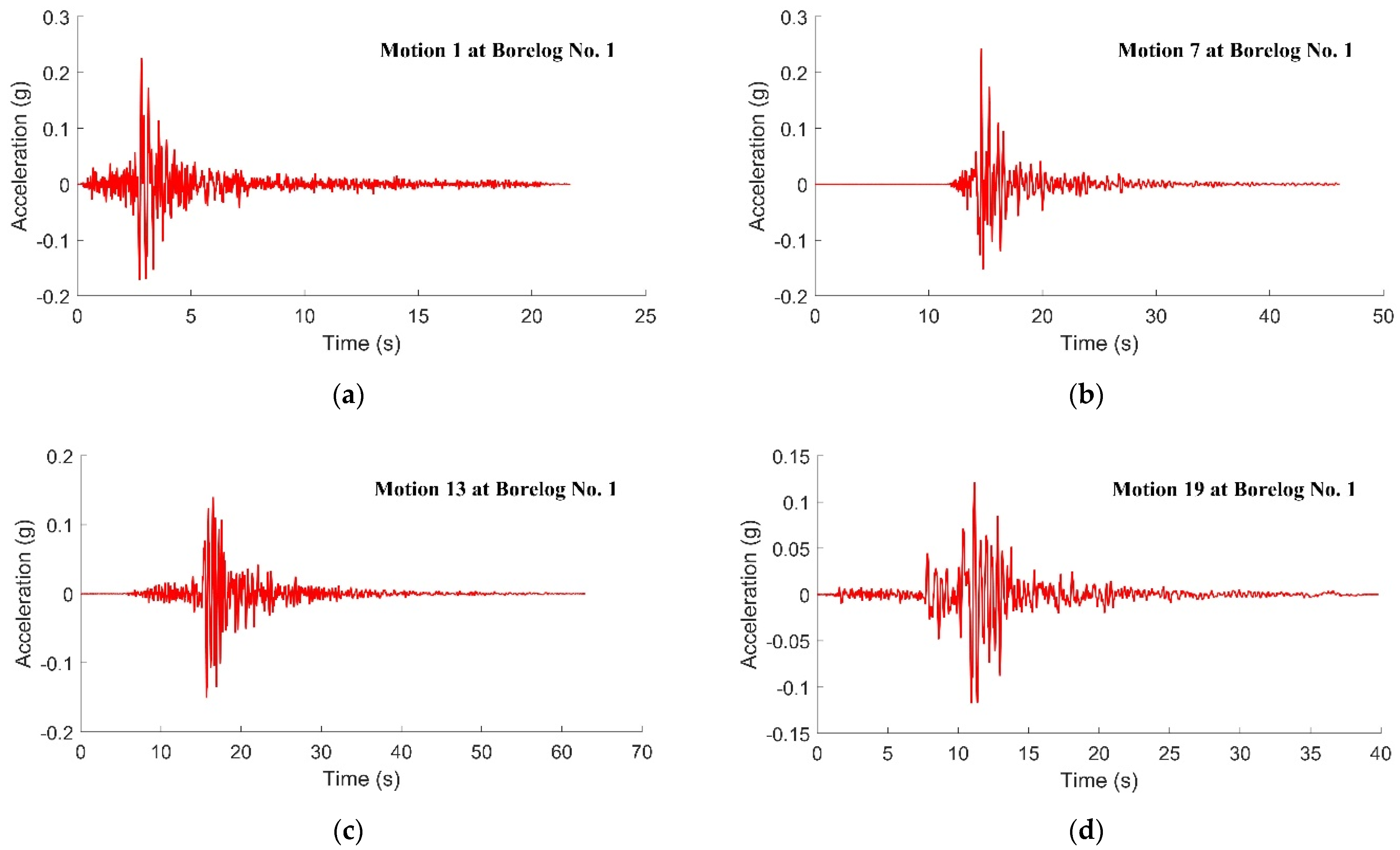 Civileng 04 00018 g013