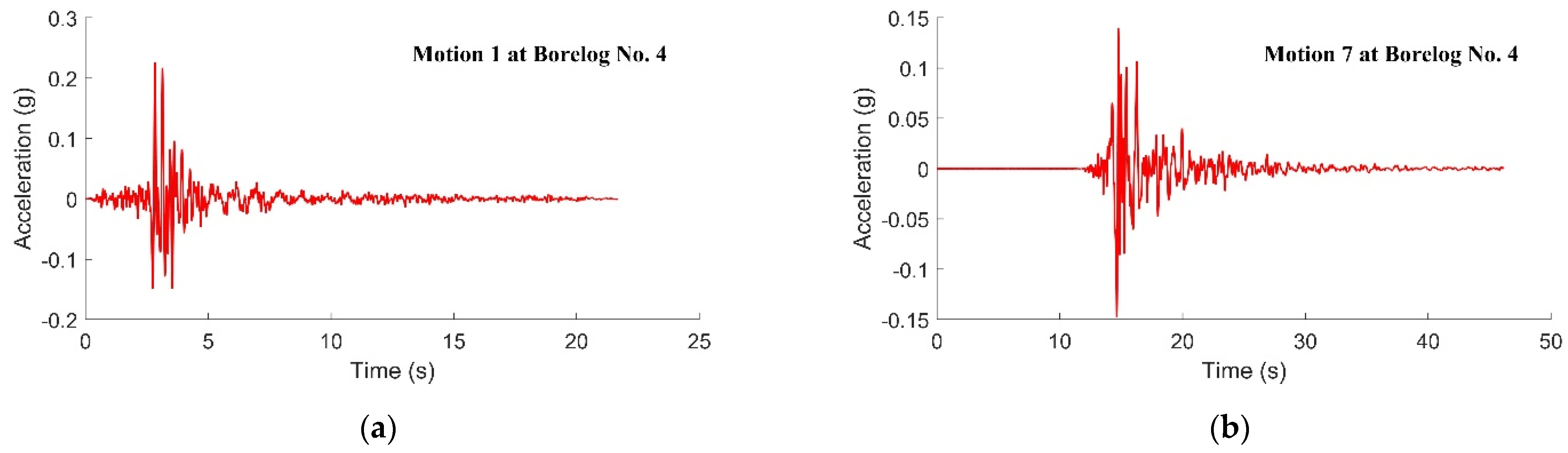 Civileng 04 00018 g014a