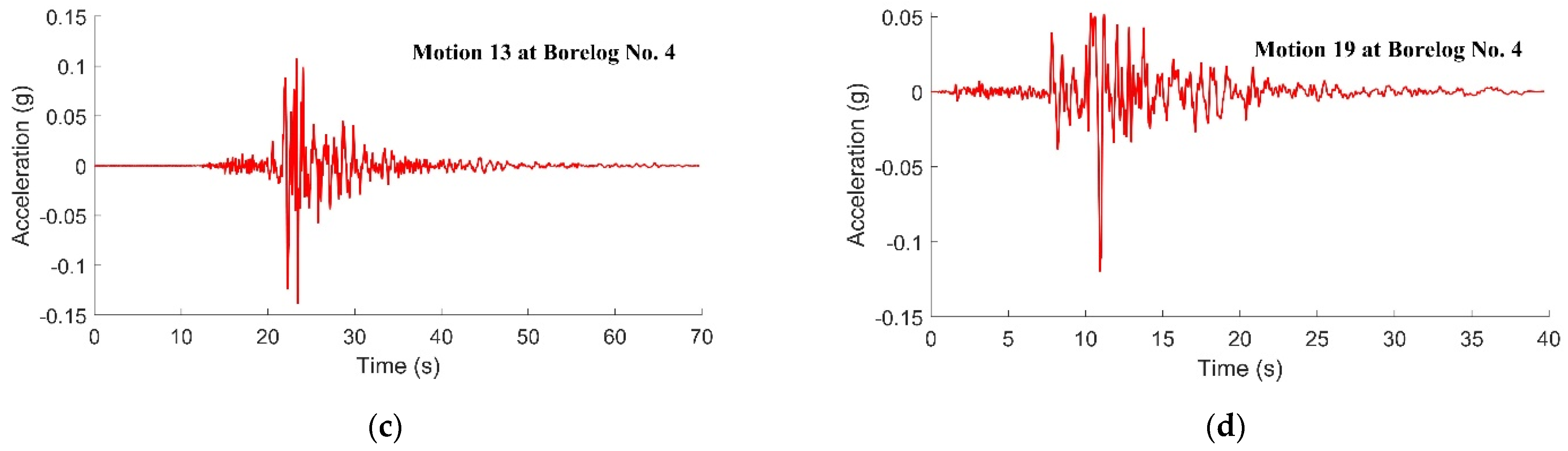 Civileng 04 00018 g014b