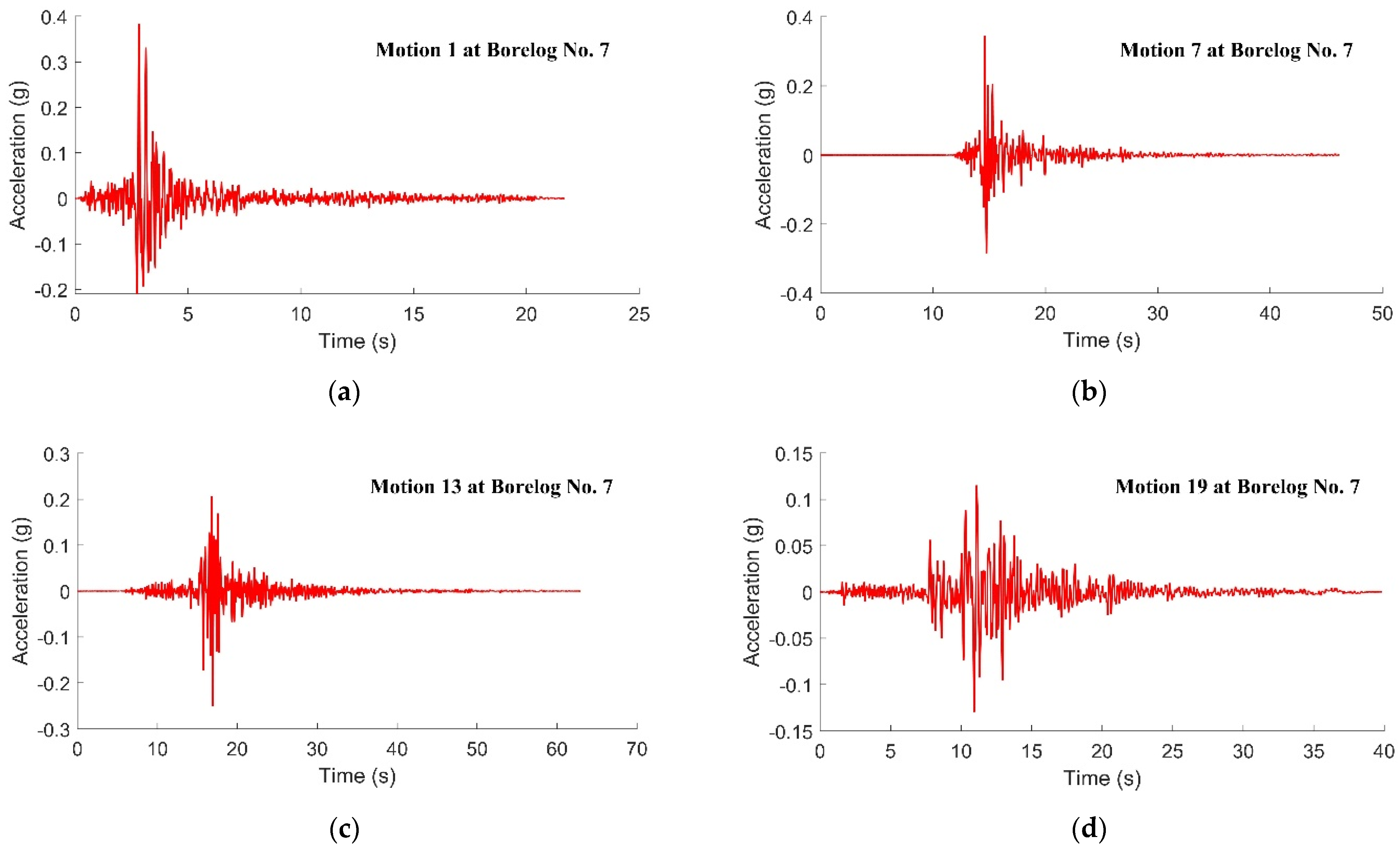 Civileng 04 00018 g015