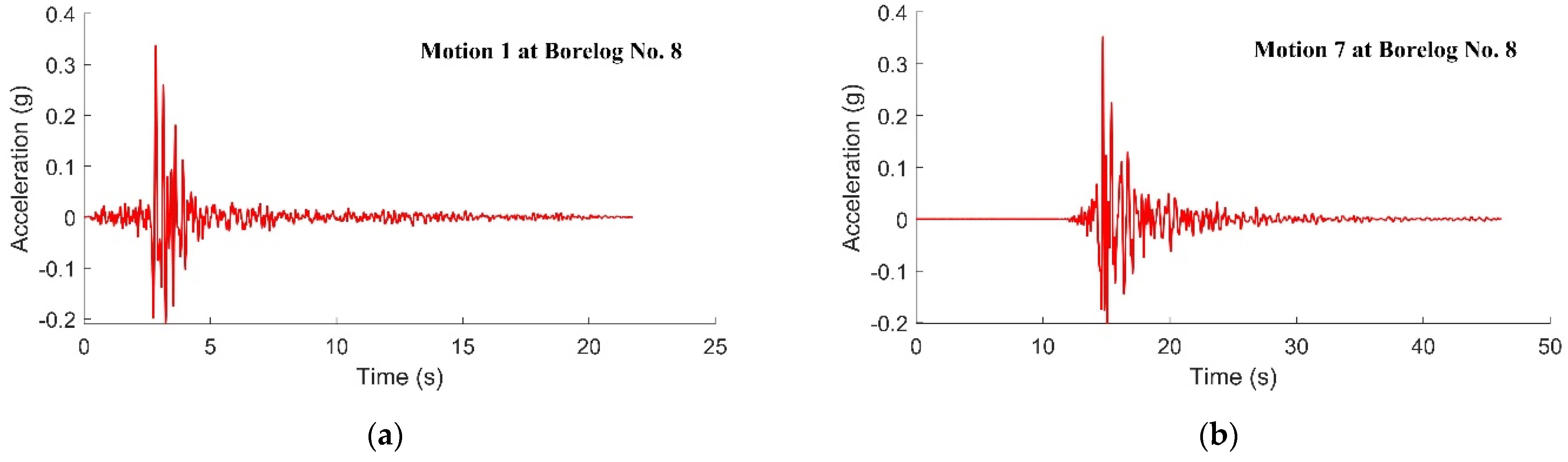 Civileng 04 00018 g016a