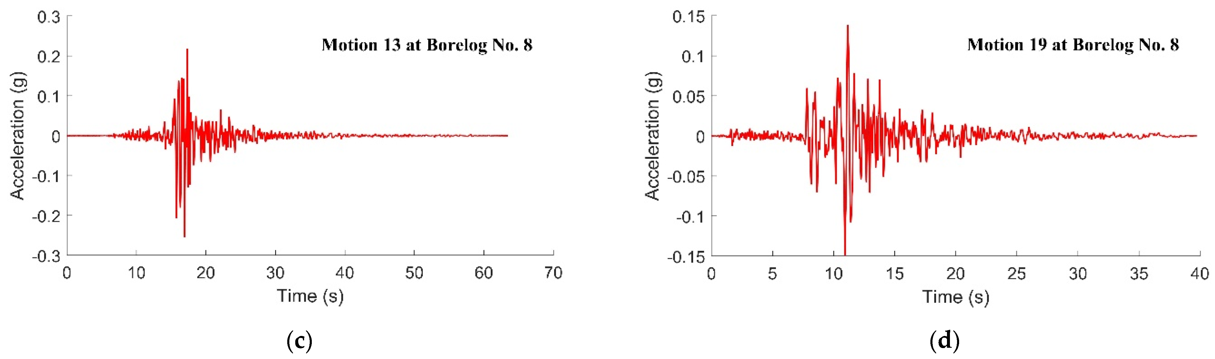 Civileng 04 00018 g016b