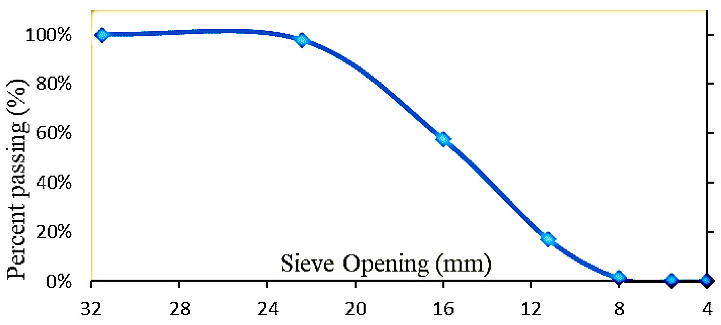 Civileng 04 00021 g003 Civileng 04 00021 g003