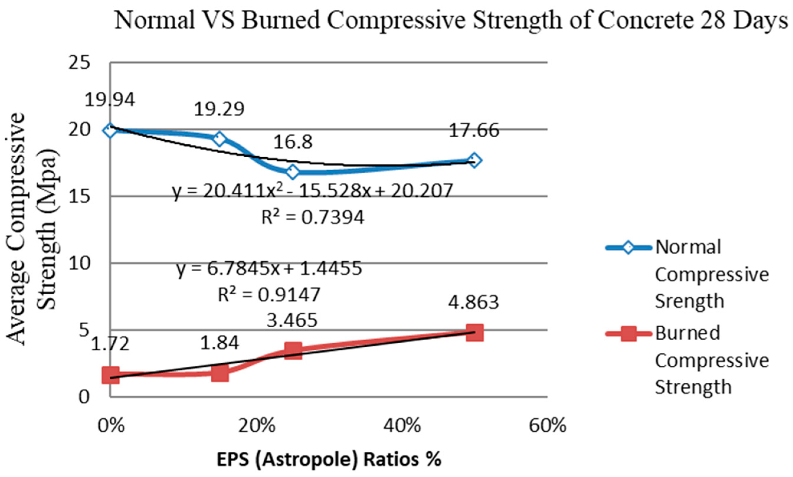 Civileng 04 00021 g010 Civileng 04 00021 g010