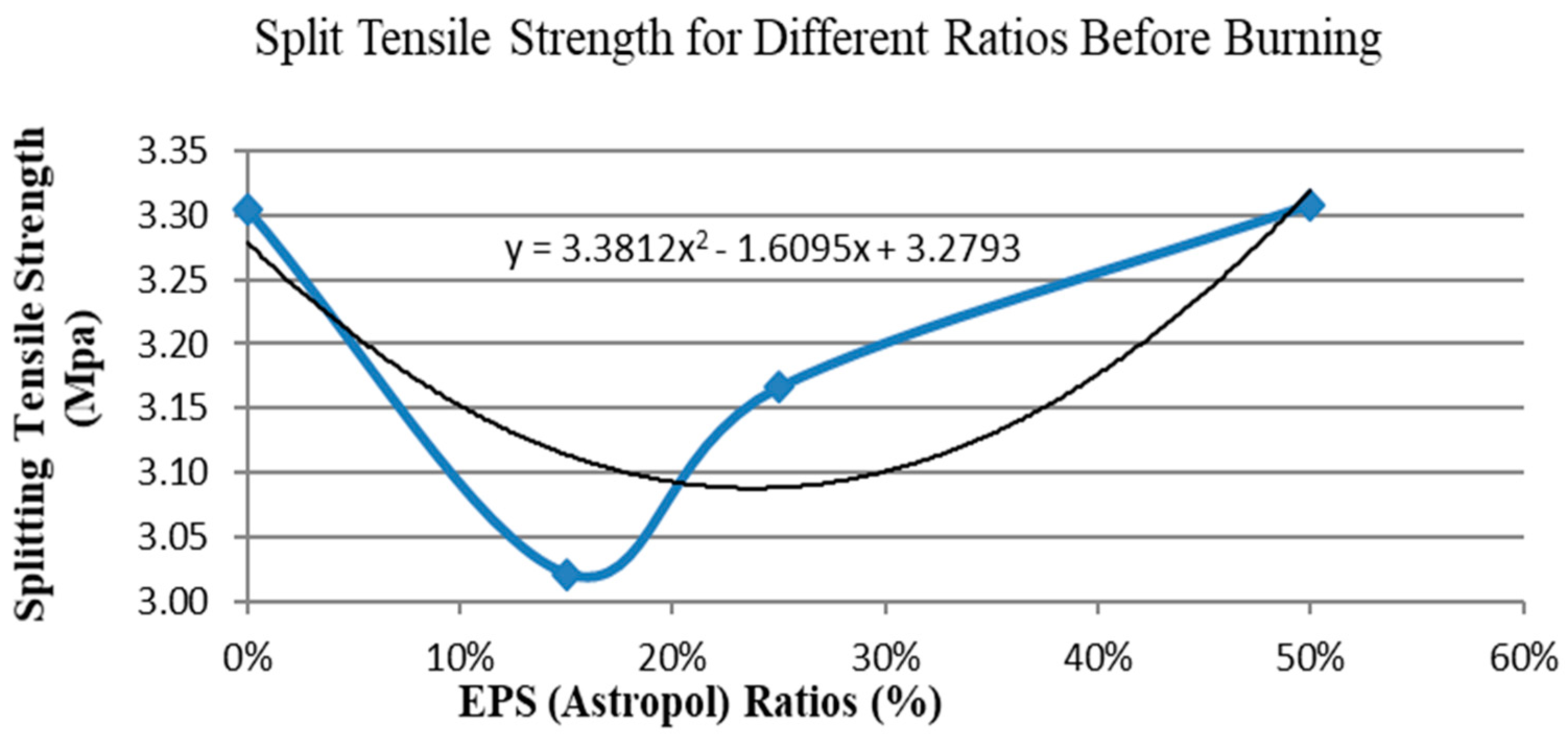 Civileng 04 00021 g012 Civileng 04 00021 g012