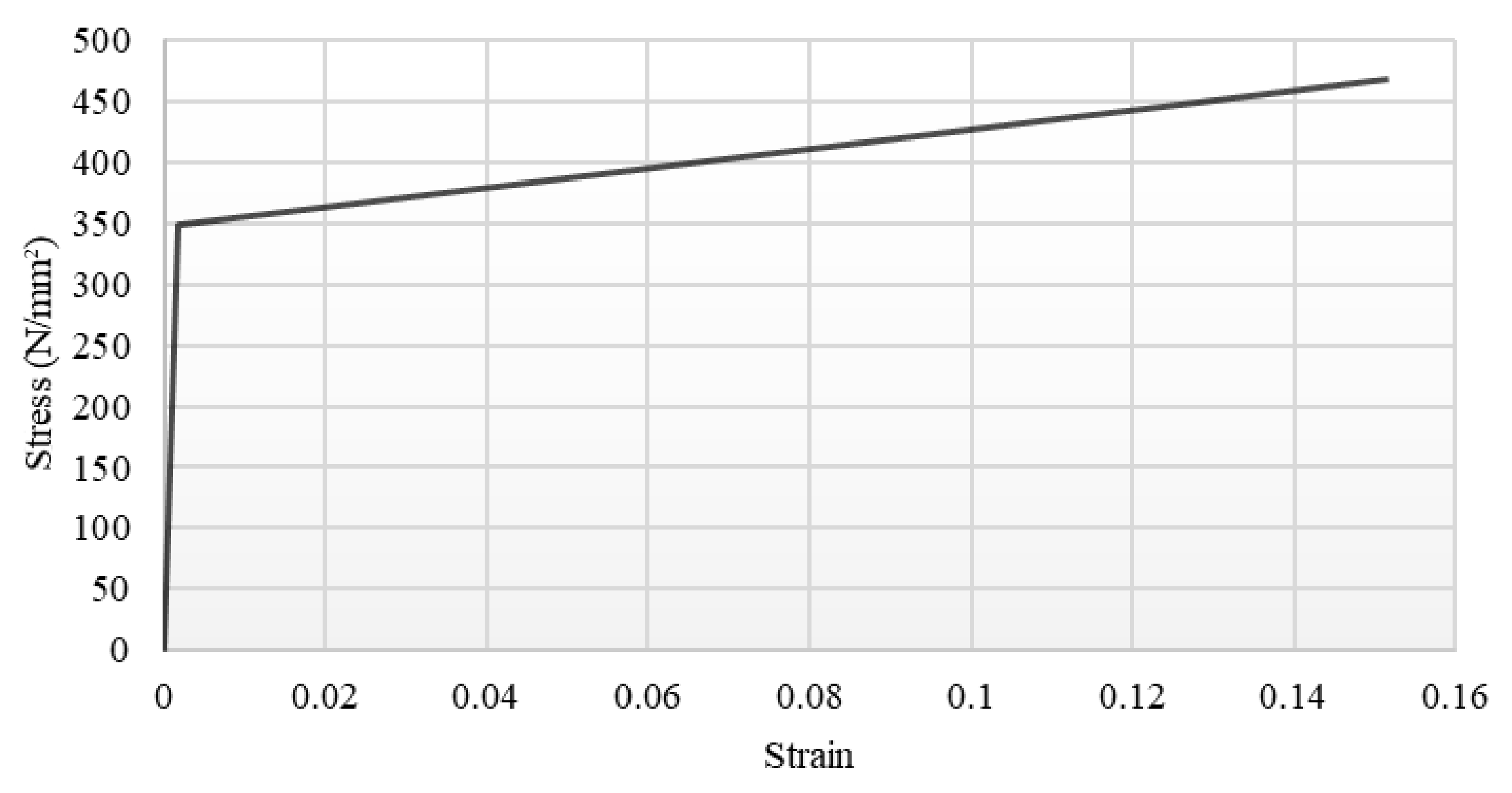 Civileng 04 00029 g003 Civileng 04 00029 g003