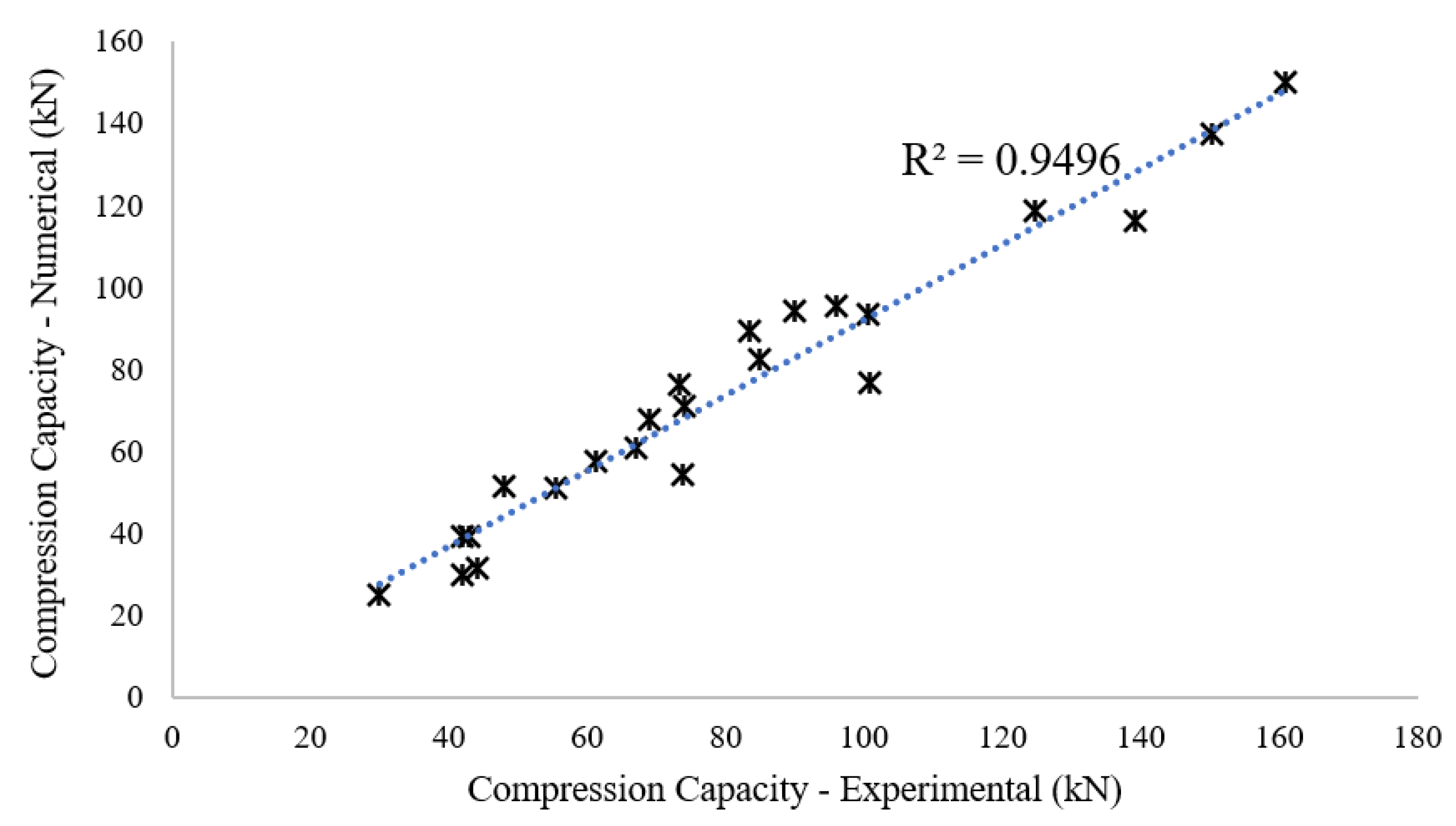 Civileng 04 00029 g006 Civileng 04 00029 g006