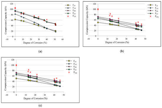 Civileng 04 00029 g007