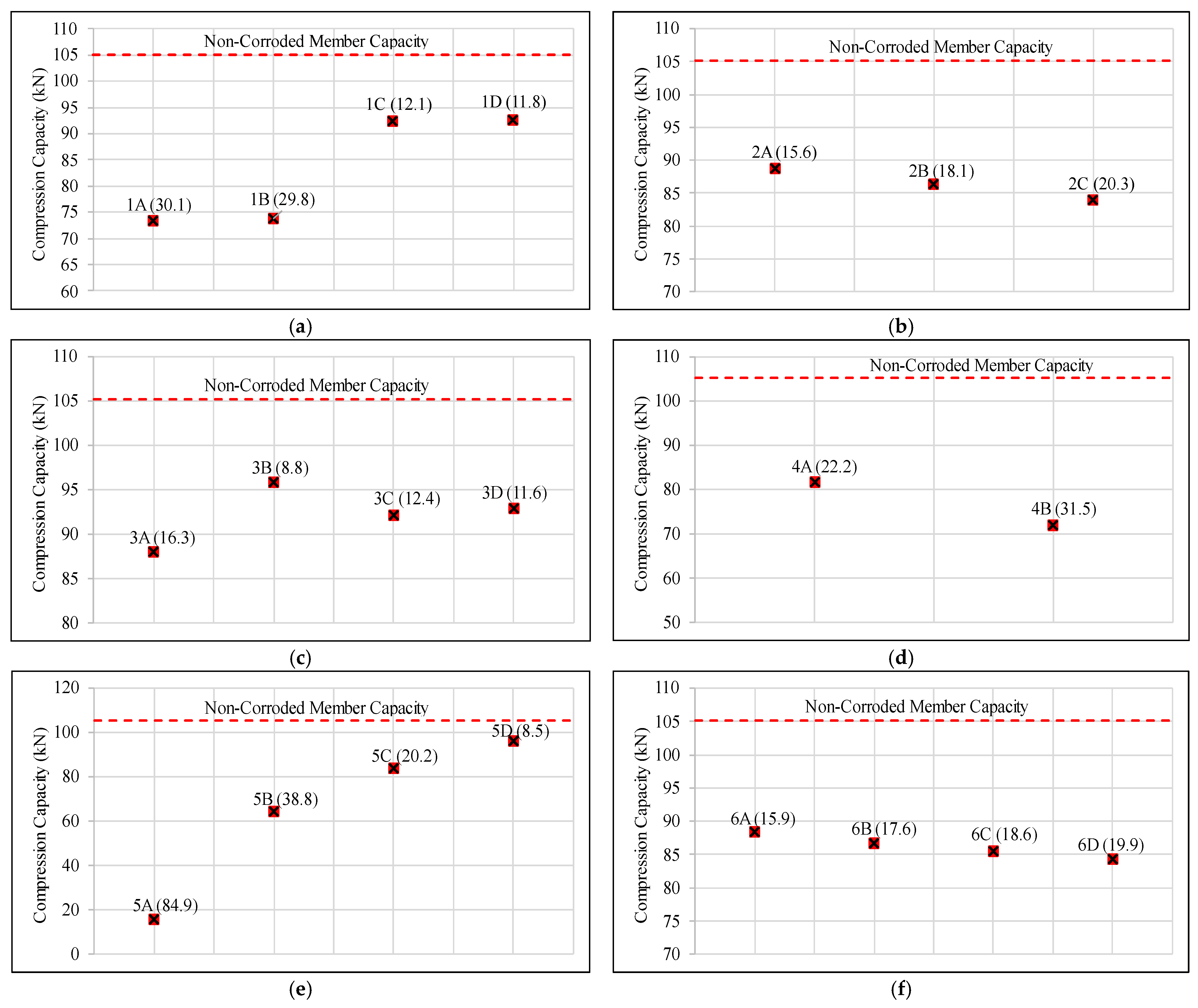 Civileng 04 00029 g008 Civileng 04 00029 g008