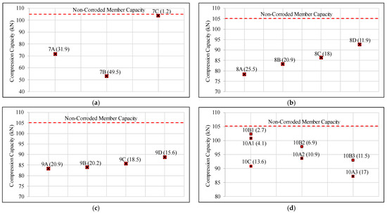 Civileng 04 00029 g009