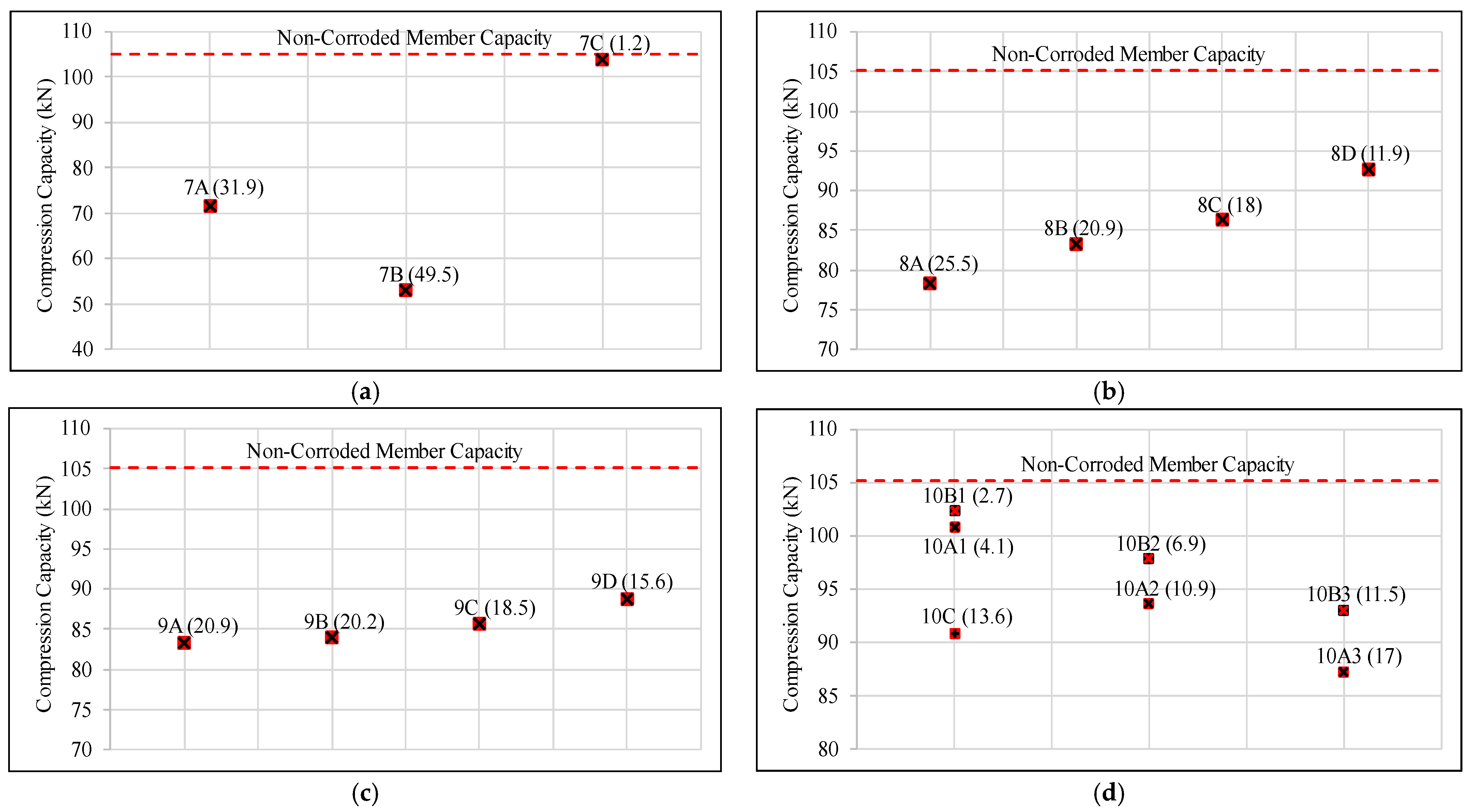 Civileng 04 00029 g009 Civileng 04 00029 g009