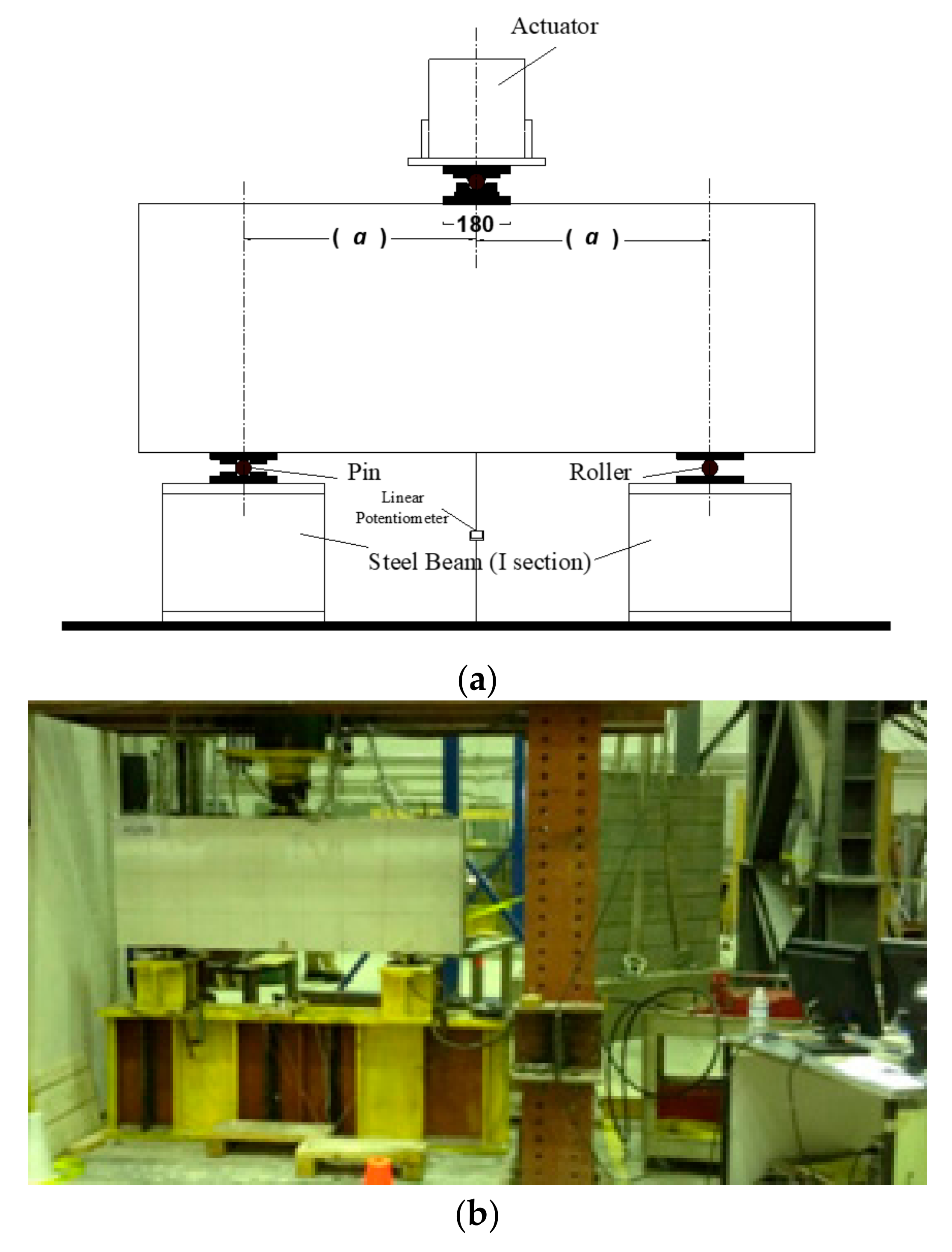 Civileng 04 00030 g001 Civileng 04 00030 g001