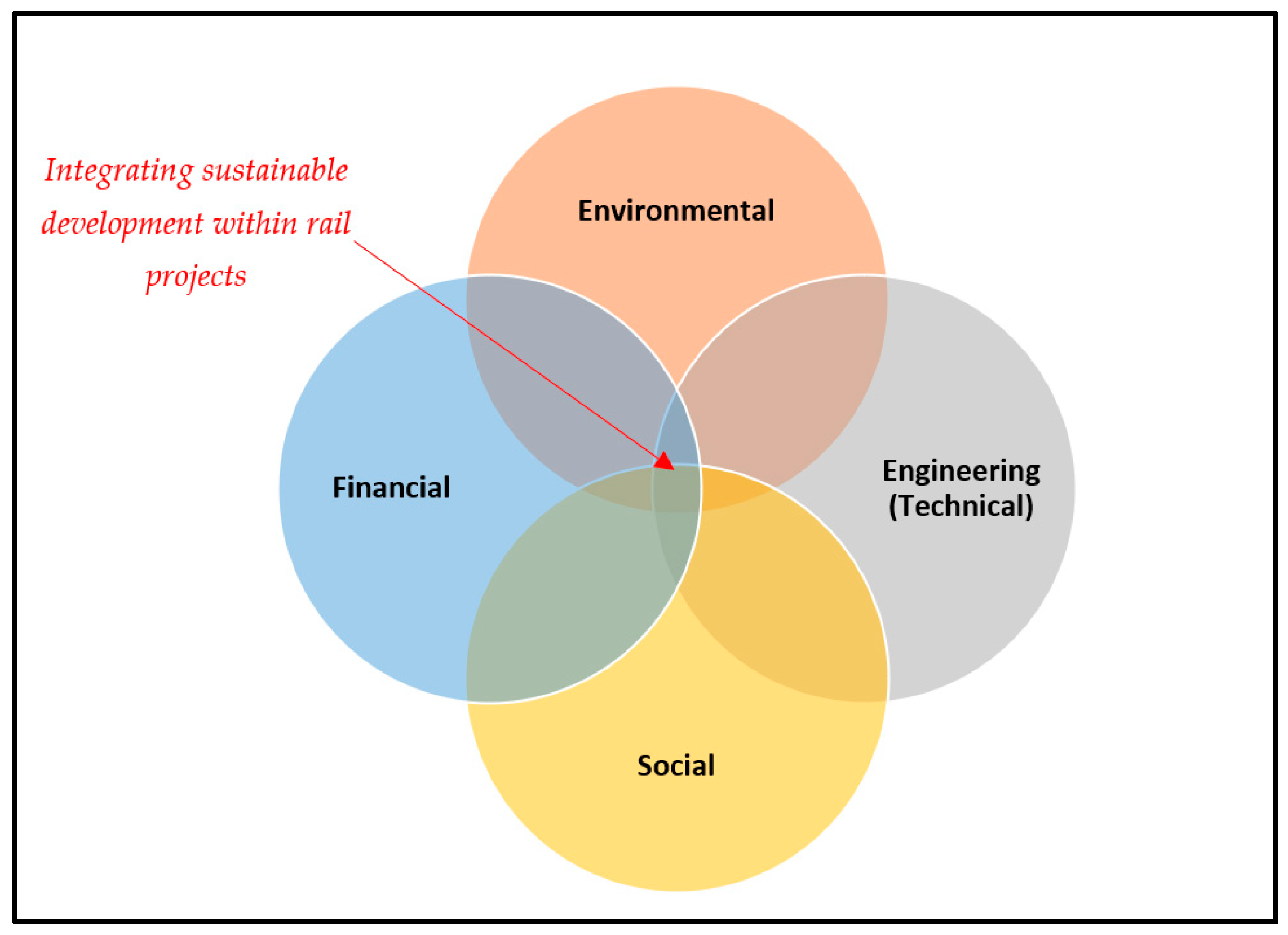 Civileng 04 00031 g005 Civileng 04 00031 g005
