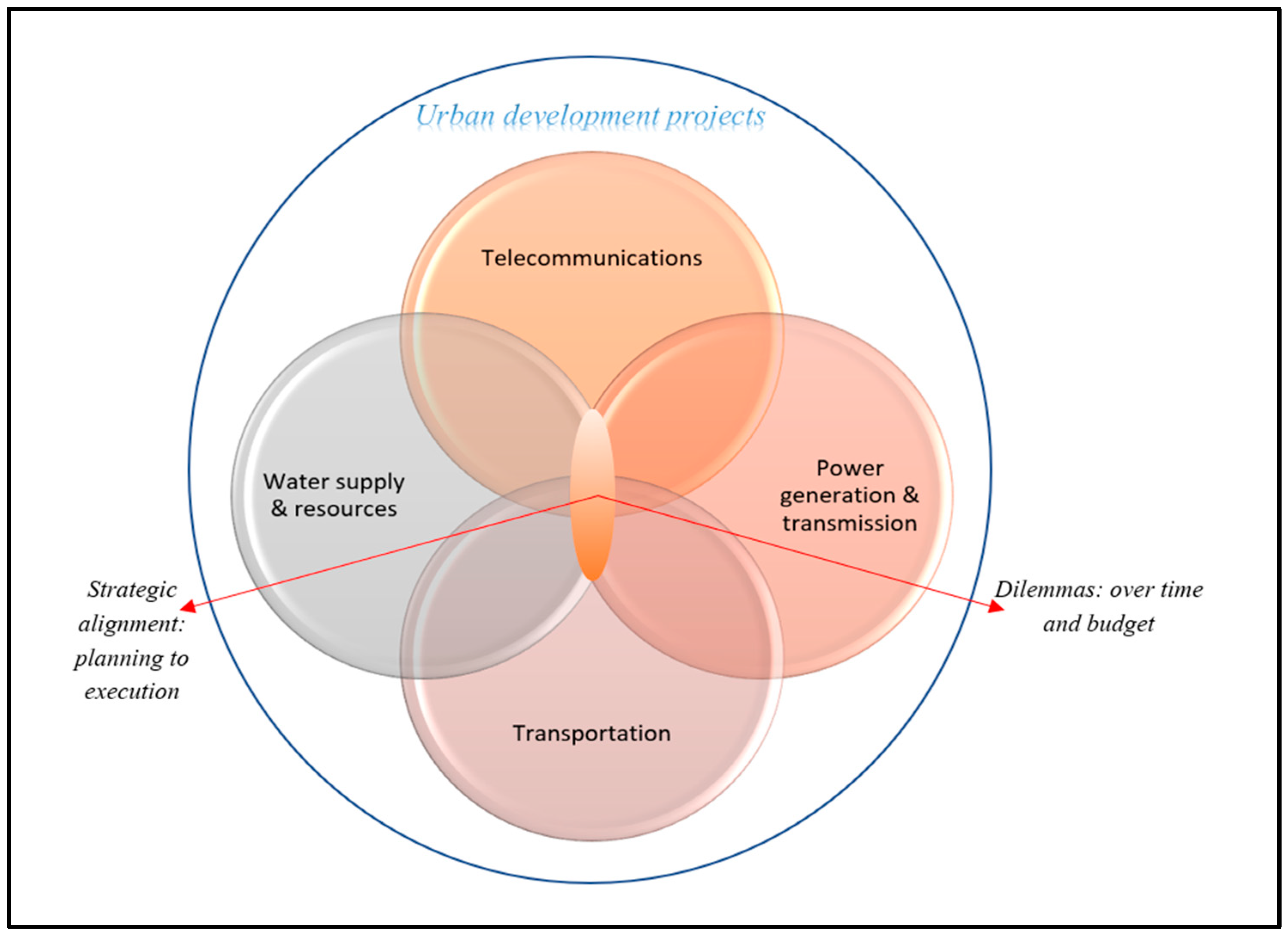 Civileng 04 00031 g006 Civileng 04 00031 g006