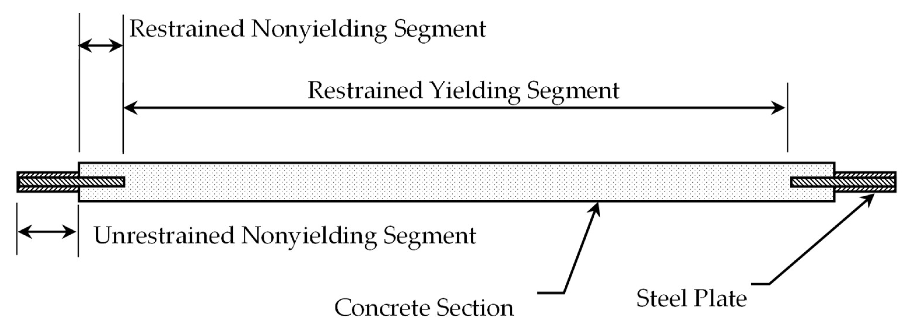 Civileng 04 00032 g001