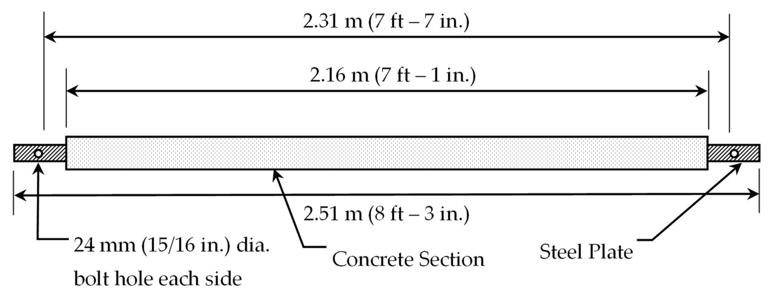 Civileng 04 00032 g004